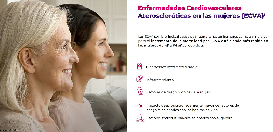 Enfermedades cardiovasculares ateroscleróticas